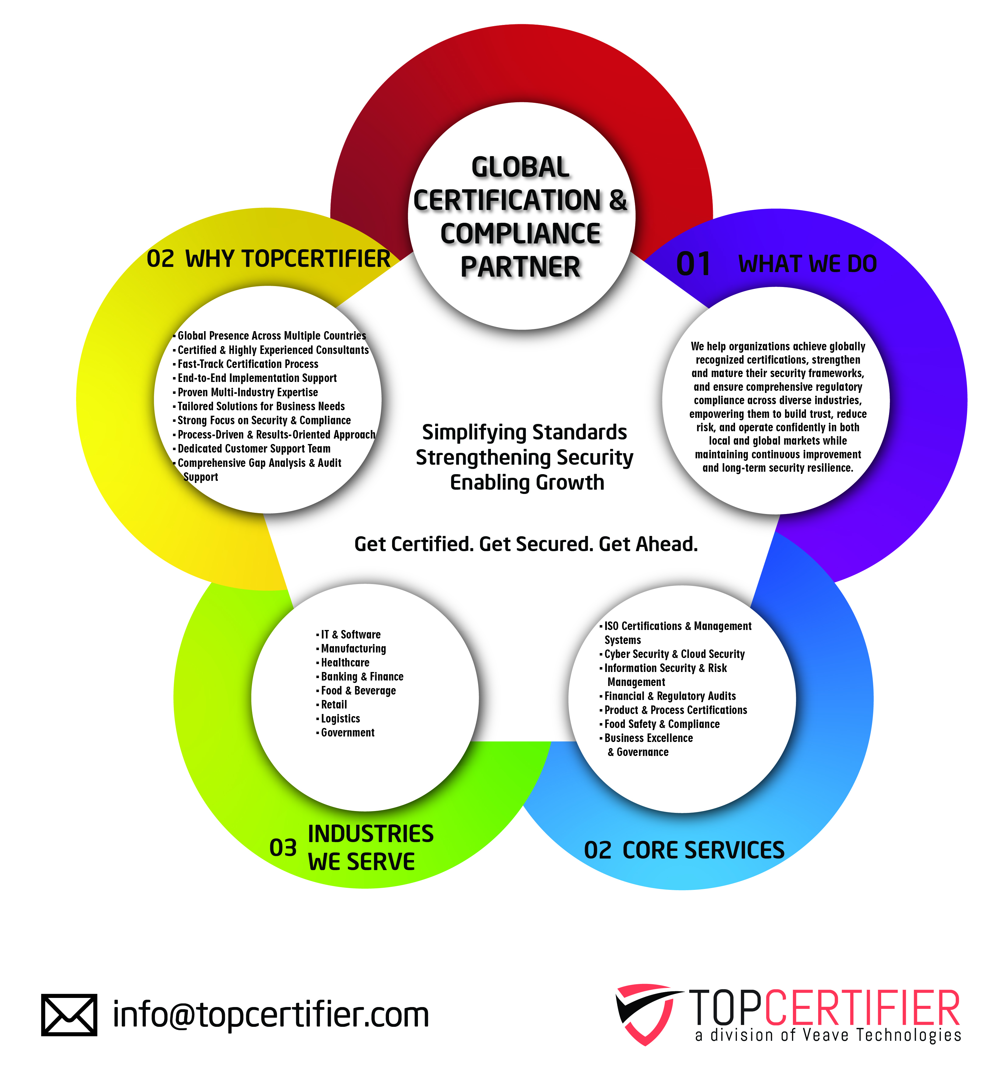 ISO 9001 certification in Kandahar 