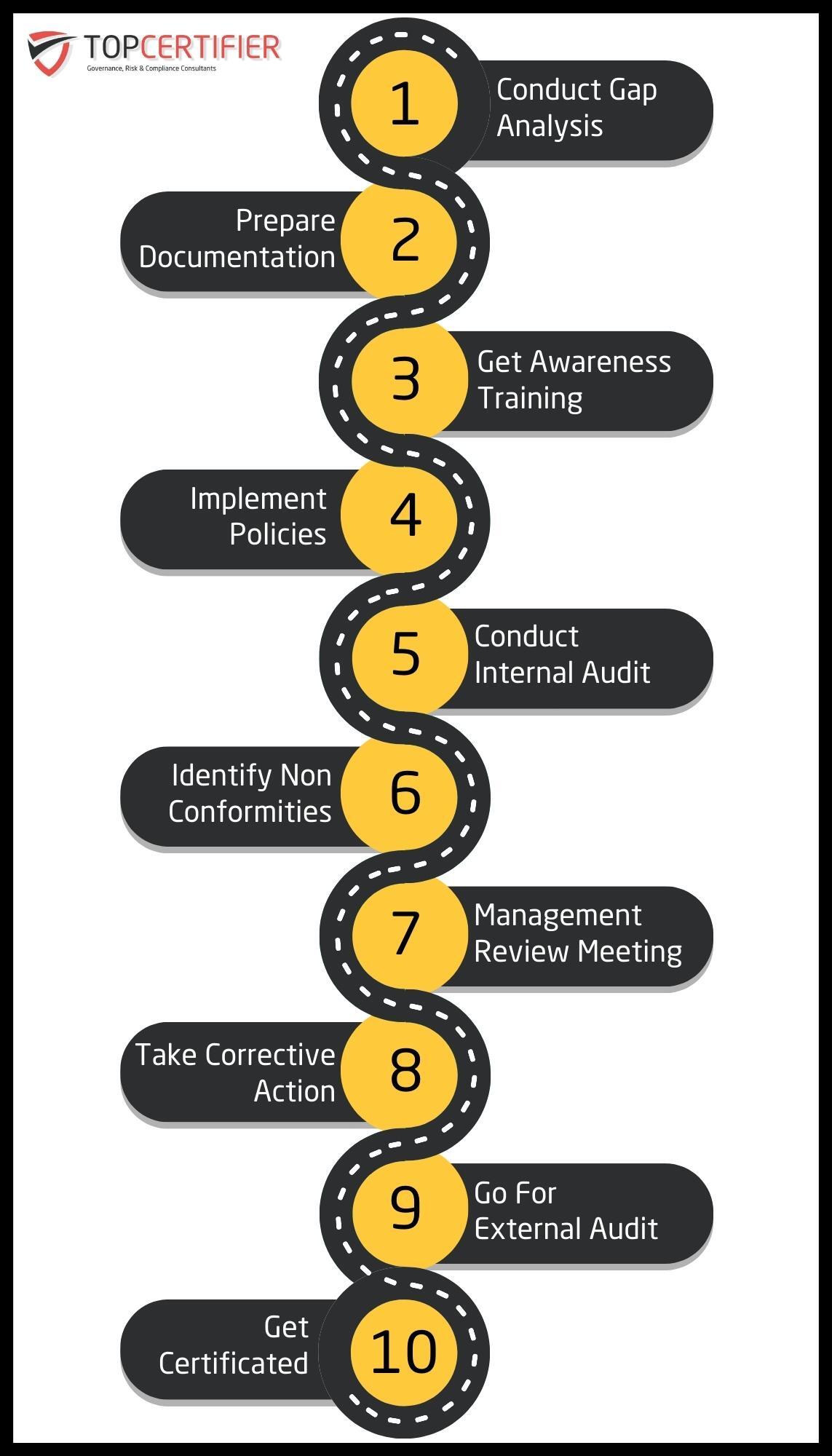 Topcertifier Infographic